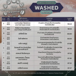 Alternative view of Sopa’s Estate Mae Thoei Washed 250g