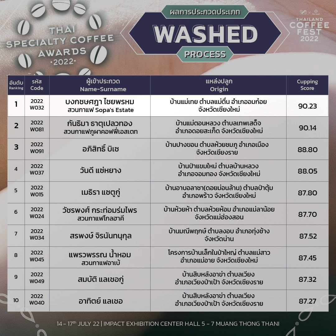 Sopa’s Estate Mae Thoei Washed 250g - Image 2